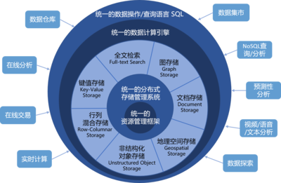 星環(huán)科技CEO孫元浩 國產(chǎn)基礎(chǔ)軟件崛起，要從“消費端”抓起 | 新基建50人基礎(chǔ)軟件開發(fā)