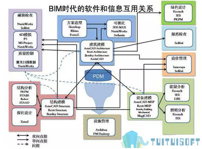 國內(nèi)BIM建筑破局之道 基礎(chǔ)軟件開發(fā)的戰(zhàn)略路徑