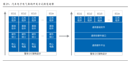 全域全棧開發(fā)能力 光庭信息打造智能車超級軟件工廠，聚焦基礎(chǔ)軟件開發(fā)