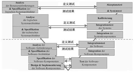 汽車背后那些看不見的軟件系統(tǒng) 基礎(chǔ)軟件開發(fā)的隱形支柱